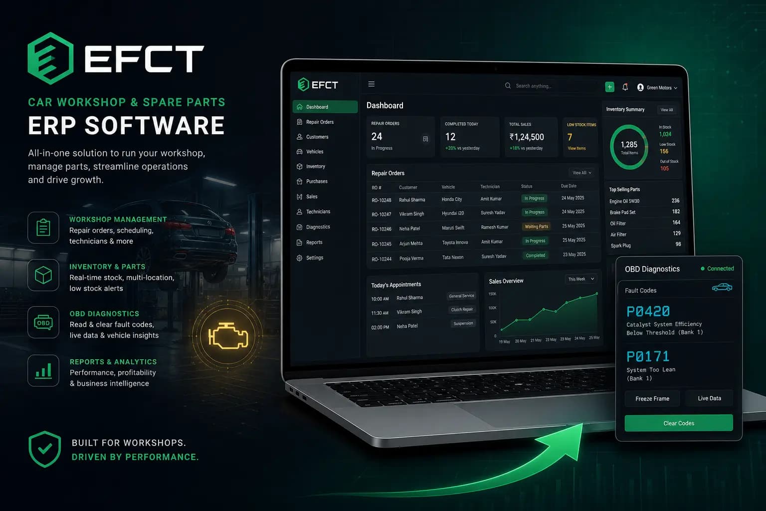 توضيح لمنتج EFCT — لوحة التحكم وسير عمل الورشة